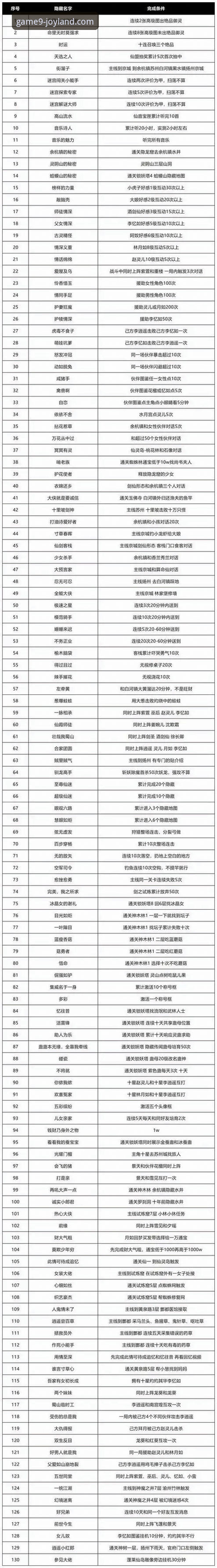 揭秘2026九游游戏攻略：新手玩家不可不知的五大隐藏技巧